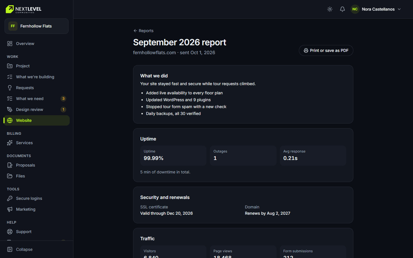 Monthly report: A monthly website report for each community.
